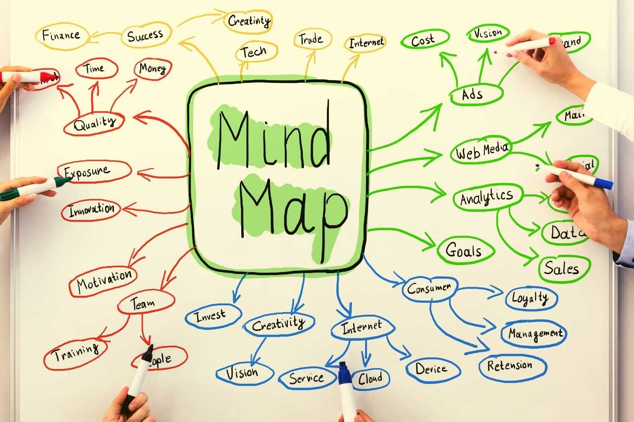 Przykład mapy myśli